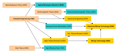 Researchbasics.png