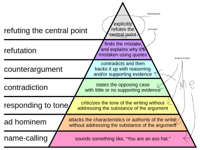 argumentpyramid.png