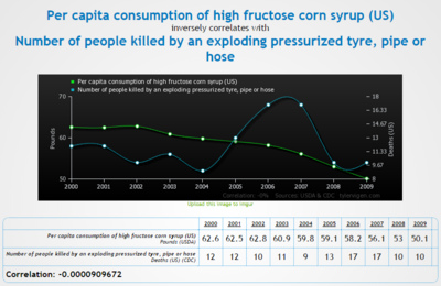 corn syrup to pressure death.PNG