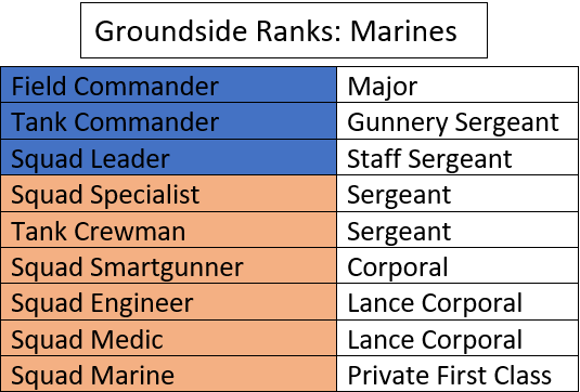 TGMC Ground Marine Ranks.png