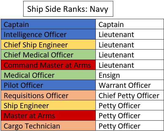 TGMC Ship Navy Ranks.png