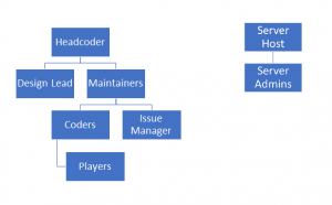 Codebase Hierarchy.png