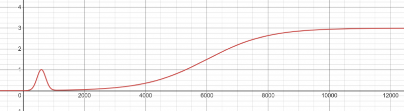 Freon graph.png